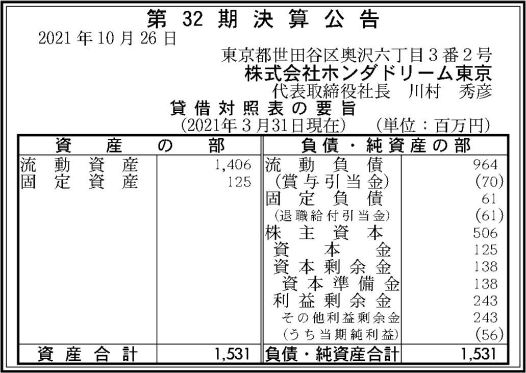 株式会社ホンダドリーム東京 第32期決算公告 官報決算データベース 株式会社ホンダドリーム東京 第32期決算公告 官報決算データベース