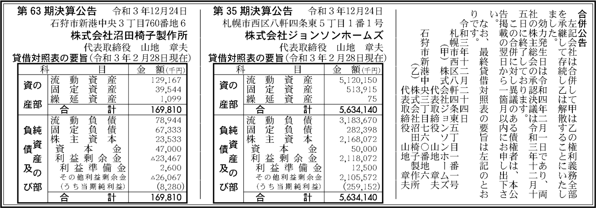 株式会社ジョンソンホームズ 第35期決算公告 官報決算データベース