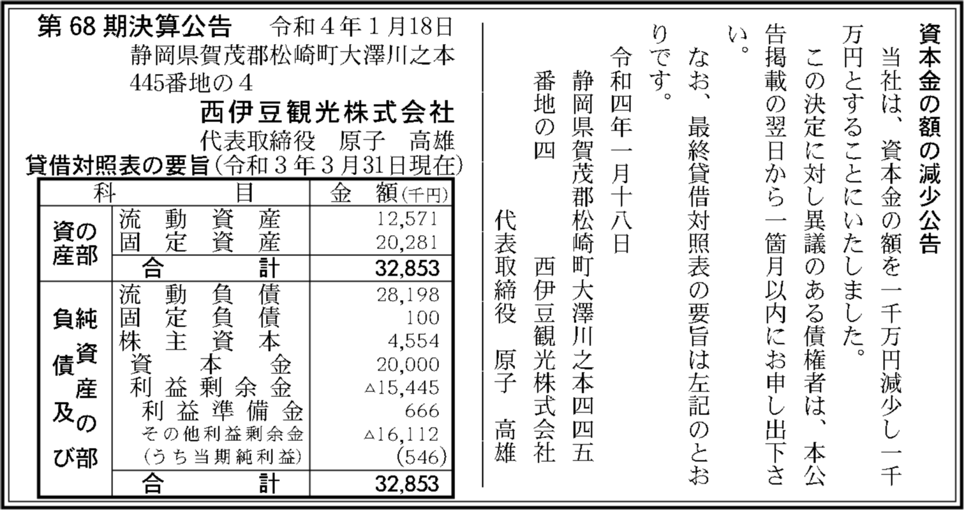 西伊豆観光株式会社 第68期決算公告 官報決算データベース
