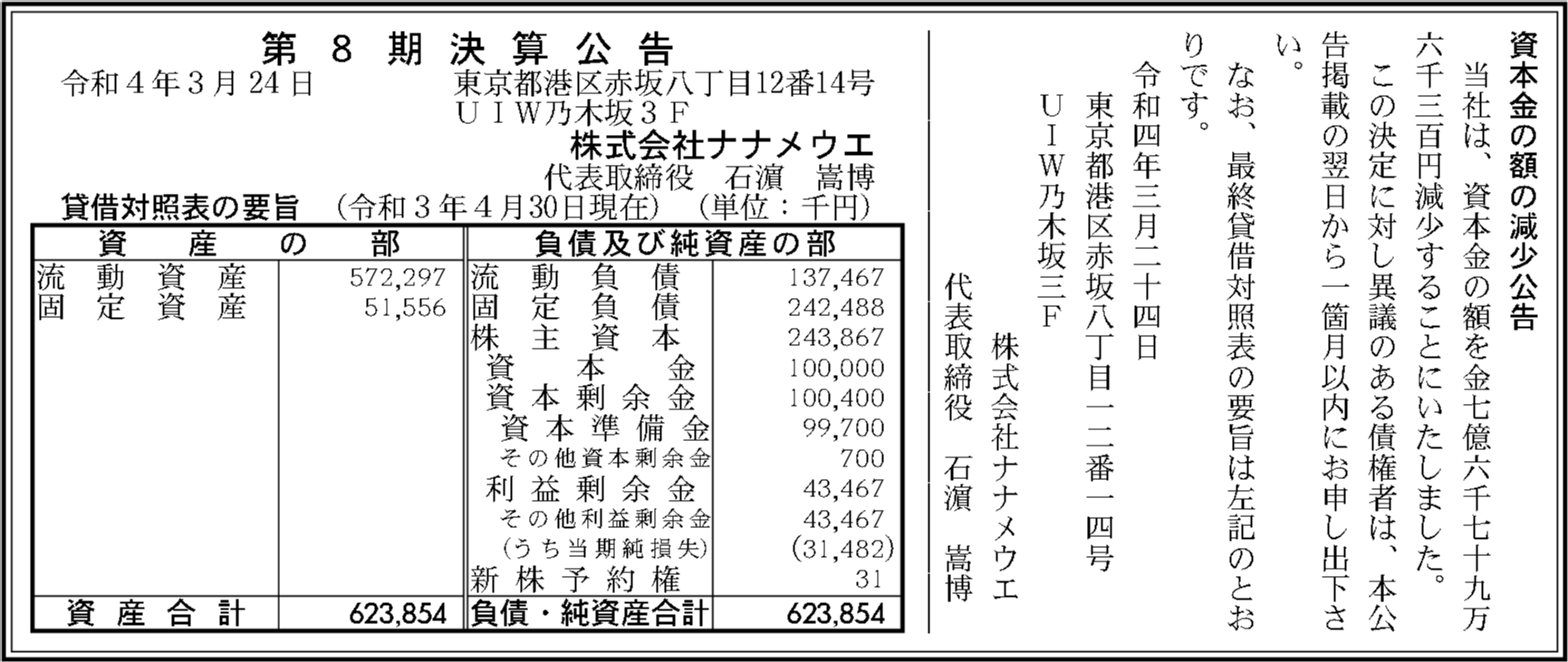 株式会社ナナメウエ 第8期決算公告 官報決算データベース