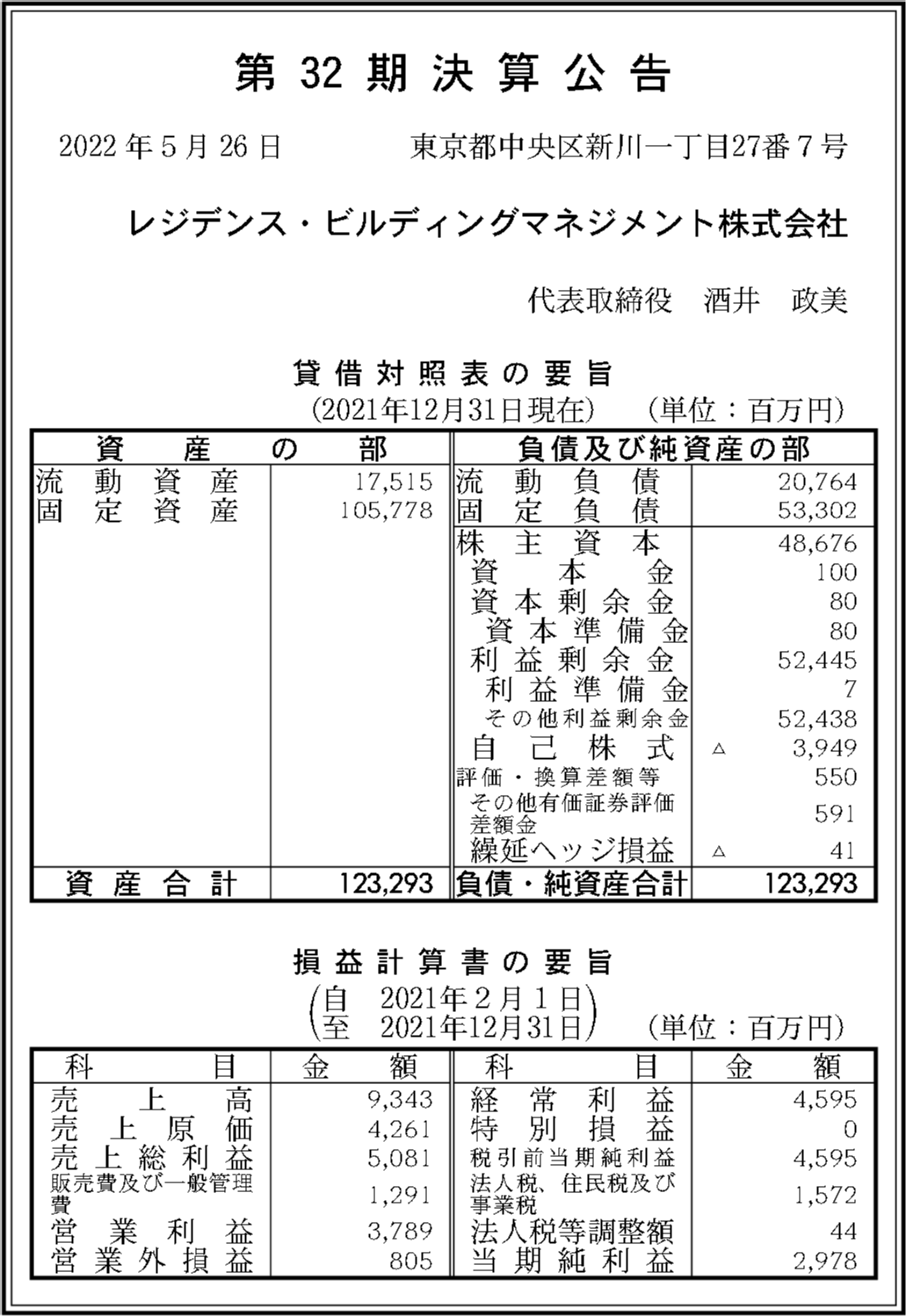 レジデンス・ビルディングマネジメント株式会社 第32期決算公告 官報決算データベース レジデンス・ビルディングマネジメント株式会社 第32期決算公告 官報決算データベース