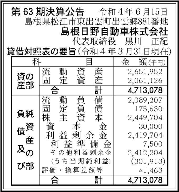 島根日野自動車株式会社 第63期決算公告 官報決算データベース