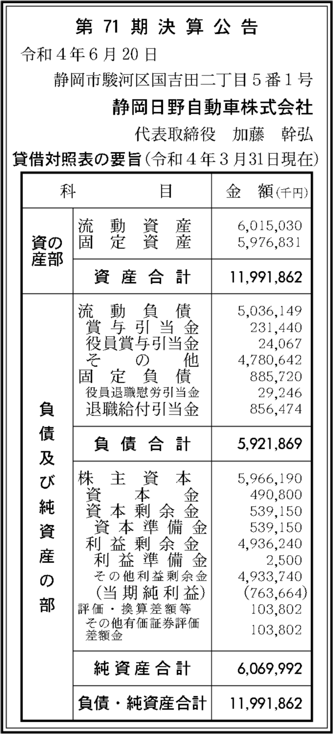 静岡日野自動車株式会社 第71期決算公告 官報決算データベース 静岡日野自動車株式会社 第71期決算公告 官報決算データベース