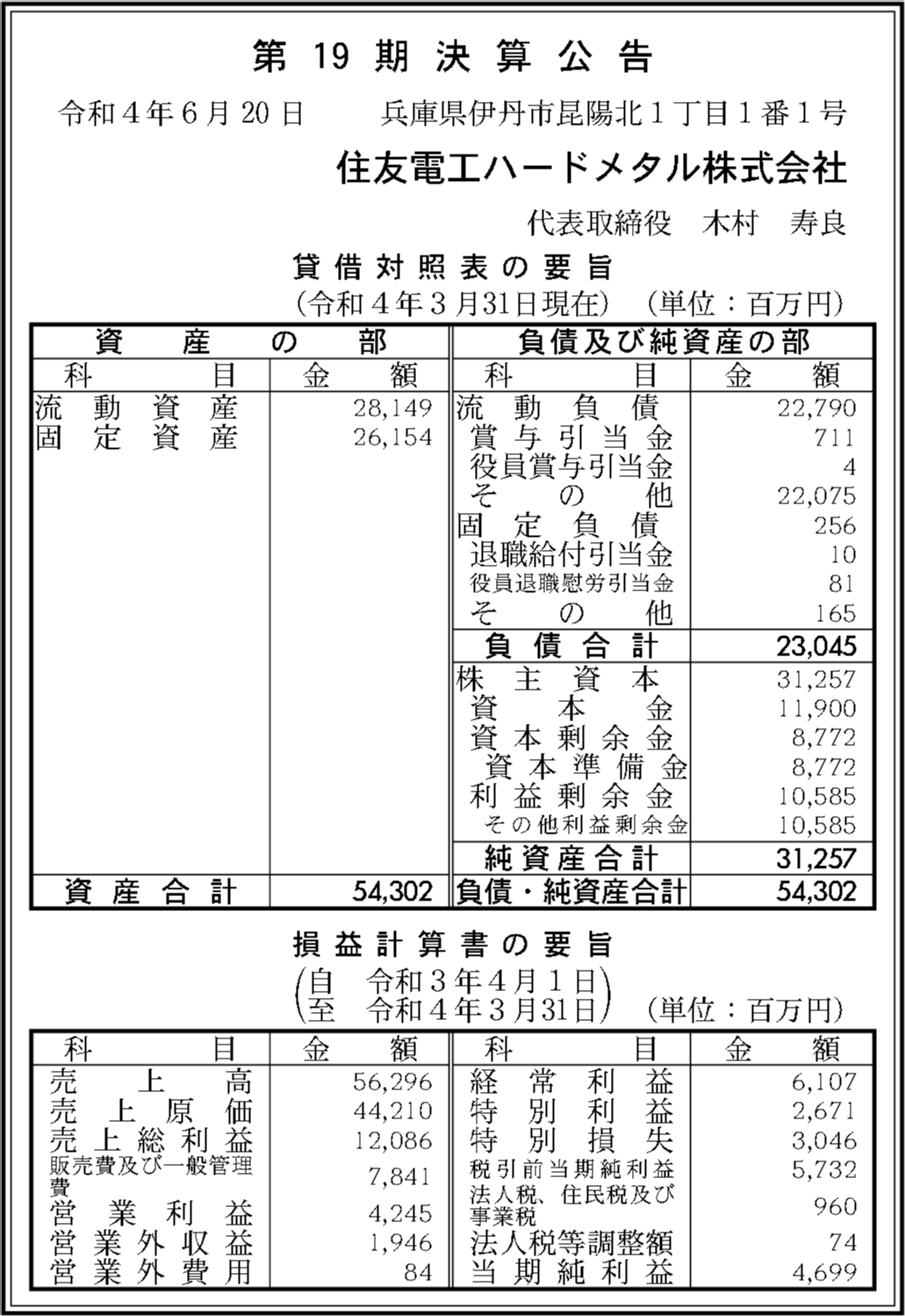 住友電工ハードメタル株式会社 第19期決算公告 官報決算データベース 住友電工ハードメタル株式会社 第19期決算公告 官報決算データベース
