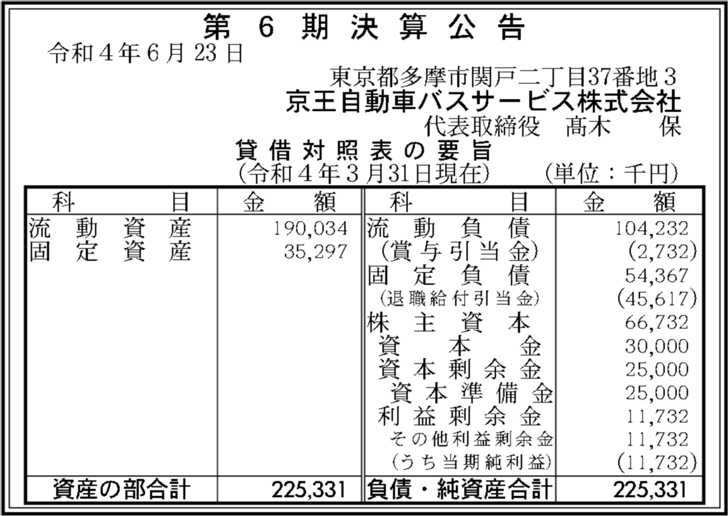 京王自動車バスサービス株式会社 第6期決算公告 官報決算データベース 京王自動車バスサービス株式会社 第6期決算公告 官報決算データベース