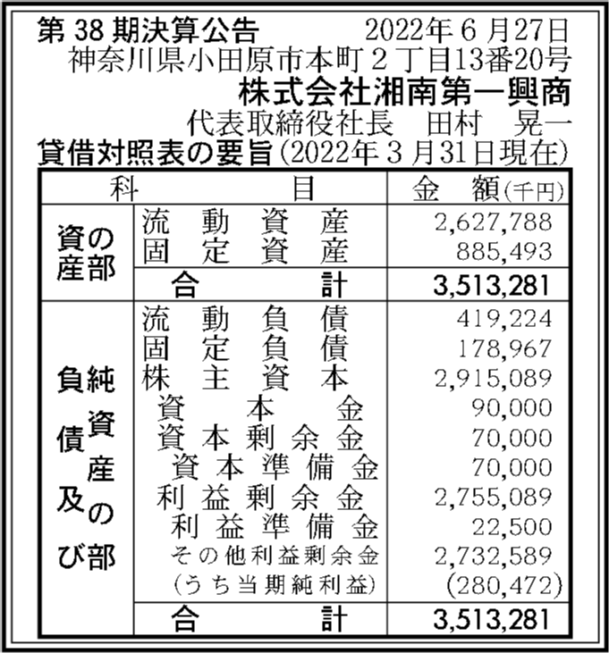 株式会社湘南第一興商 第38期決算公告 官報決算データベース 株式会社湘南第一興商 第38期決算公告 官報決算データベース
