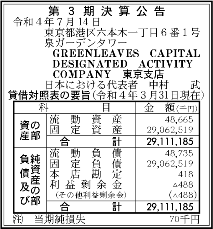 GREENLEAVES CAPITAL DESIGNATED ACTIVITY COMPANY 東京支店 第3期決算公告 官報決算データベース
