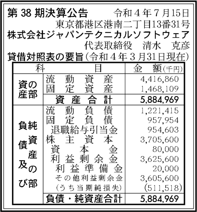株式会社ジャパンテクニカルソフトウェア 第38期決算公告 官報決算データベース