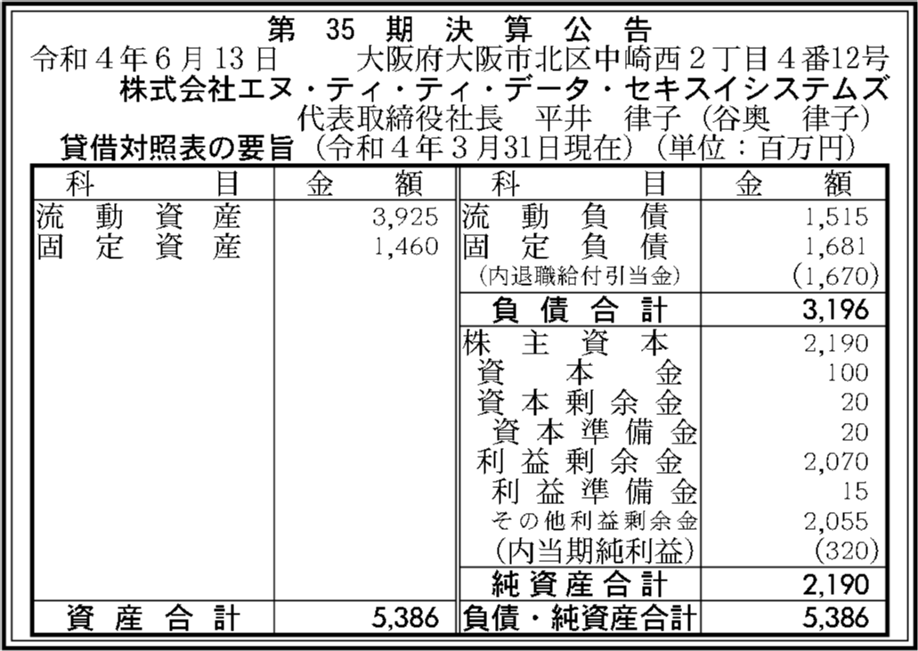 株式会社エヌ・ティ・ティ・データ・セキスイシステムズ 第35期決算公告 官報決算データベース 株式会社エヌ・ティ・ティ・データ・セキスイシステムズ 第35期決算公告 官報決算データベース