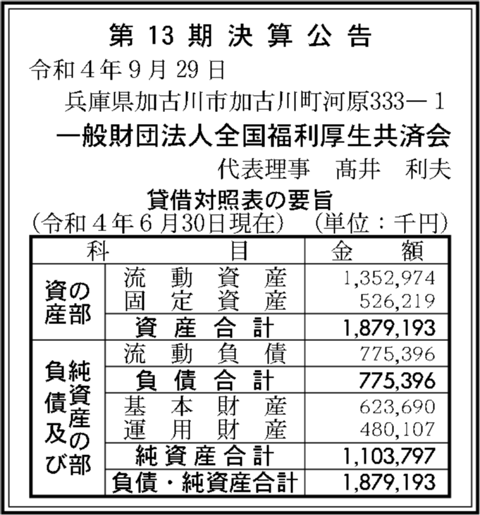 一般財団法人全国福利厚生共済会 第13期決算公告 官報決算データベース 一般財団法人全国福利厚生共済会 第13期決算公告 官報決算データベース