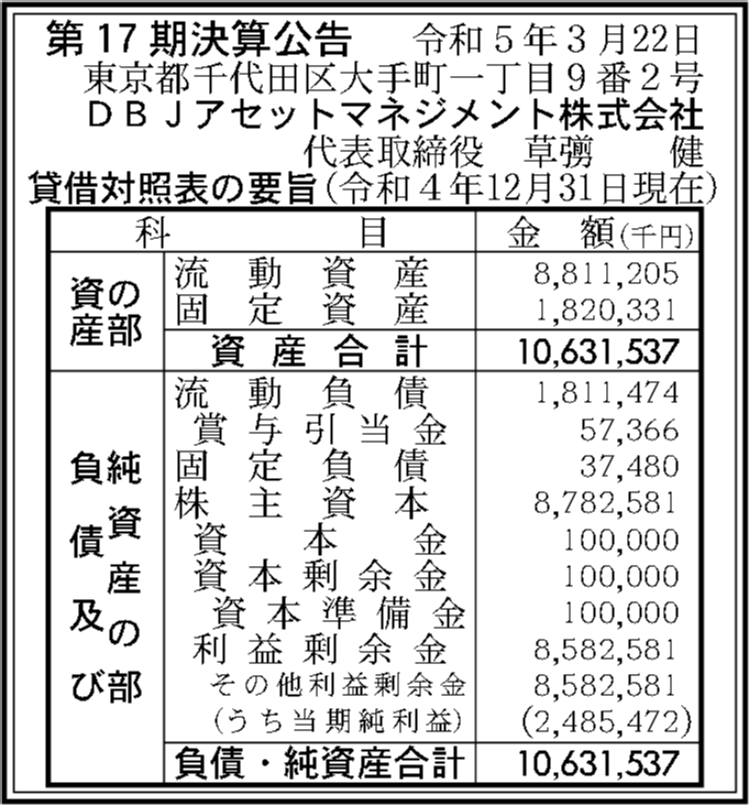 DBJアセットマネジメント株式会社 第17期決算公告 官報決算データベース DBJアセットマネジメント株式会社 第17期決算公告 官報決算データベース
