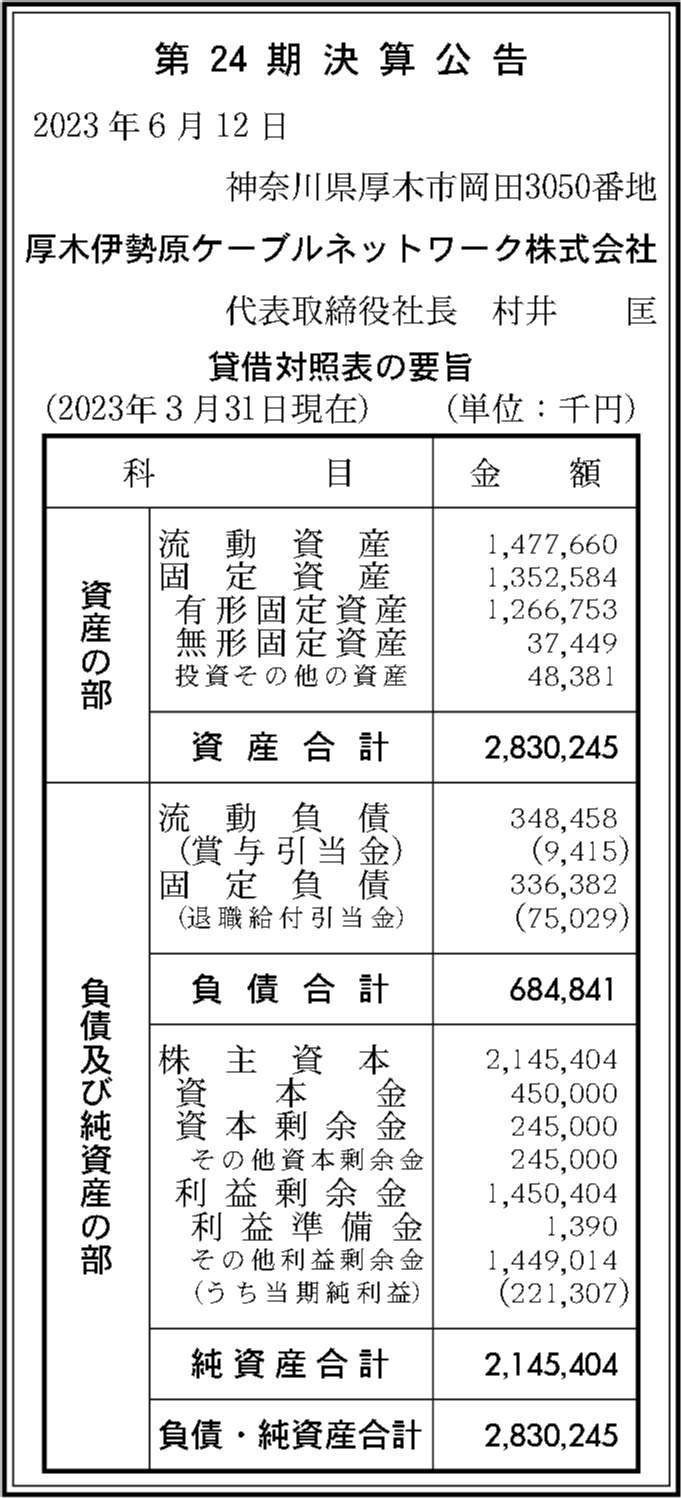 厚木伊勢原ケーブルネットワーク株式会社 第24期決算公告 官報決算データベース 厚木伊勢原ケーブルネットワーク株式会社 第24期決算公告 官報決算データベース