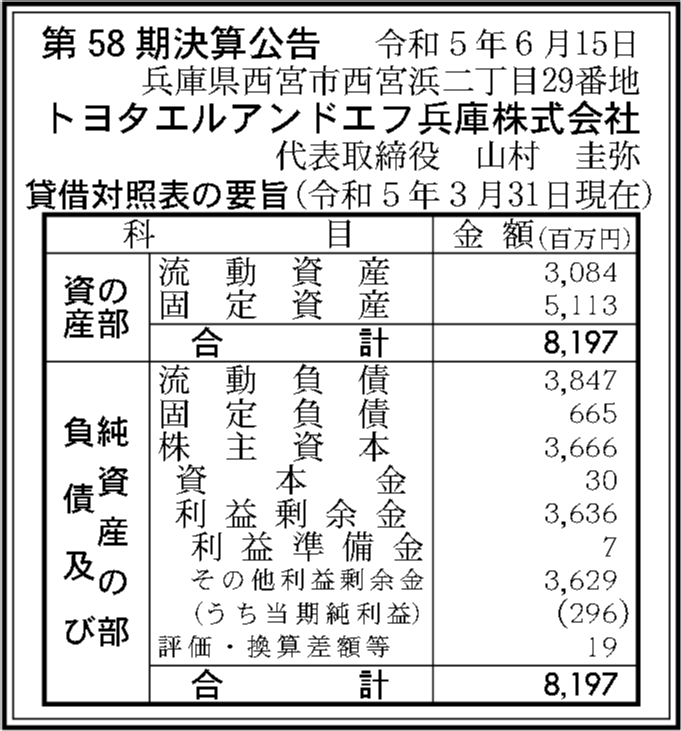 トヨタエルアンドエフ兵庫株式会社 第58期決算公告 官報決算データベース