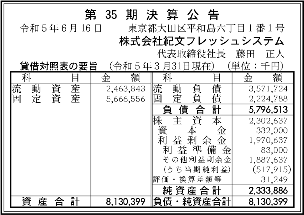 株式会社紀文フレッシュシステム 第35期決算公告 官報決算データベース 株式会社紀文フレッシュシステム 第35期決算公告 官報決算データベース