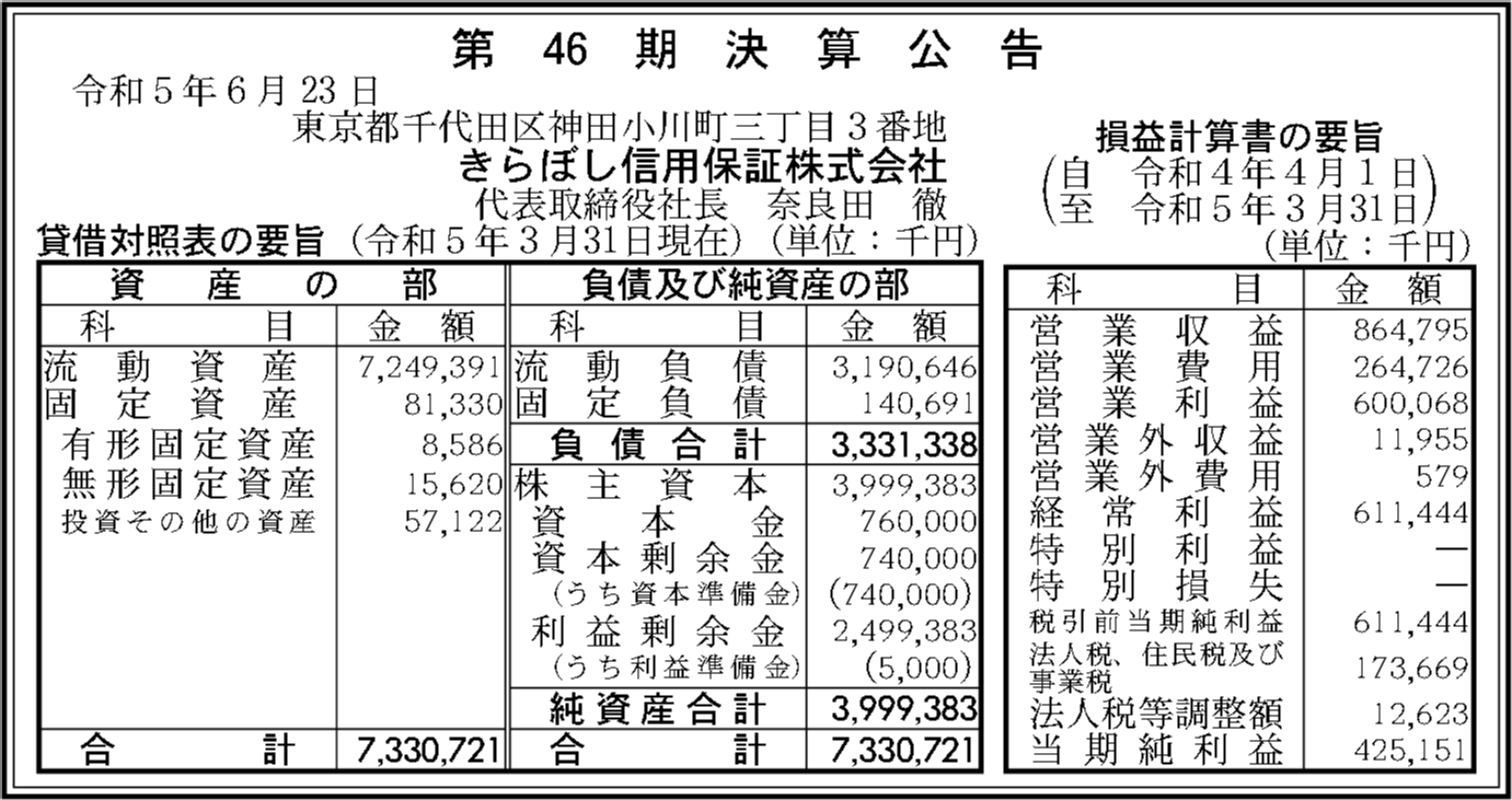 きらぼし信用保証株式会社 第46期決算公告 官報決算データベース