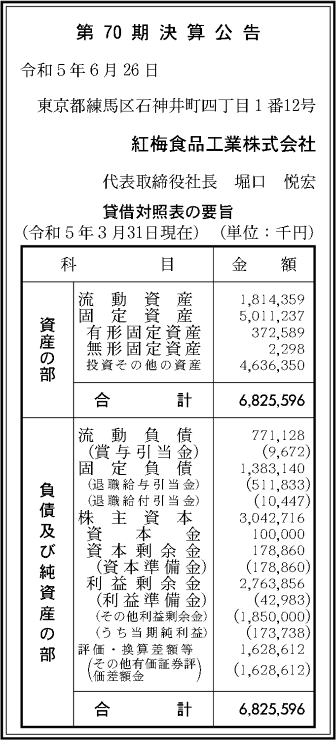 紅梅食品工業株式会社 第70期決算公告 官報決算データベース