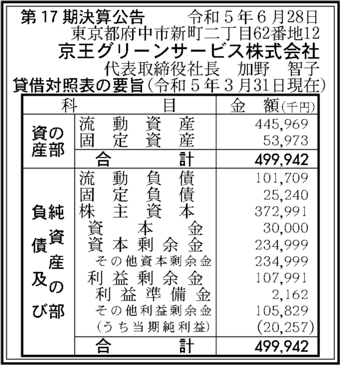 京王グリーンサービス株式会社 第17期決算公告 官報決算データベース 京王グリーンサービス株式会社 第17期決算公告 官報決算データベース