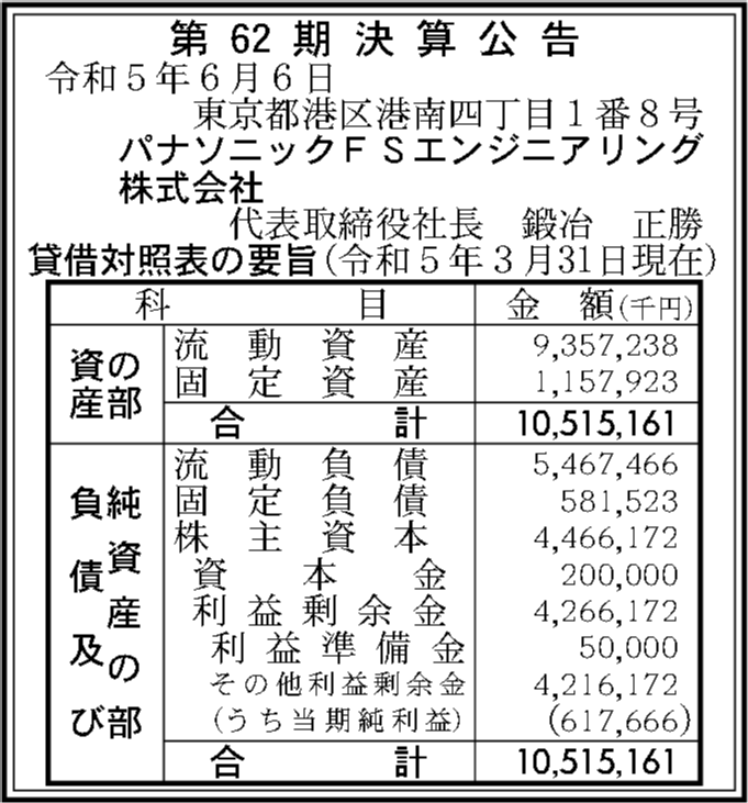 パナソニックFSエンジニアリング株式会社 第62期決算公告 官報決算データベース