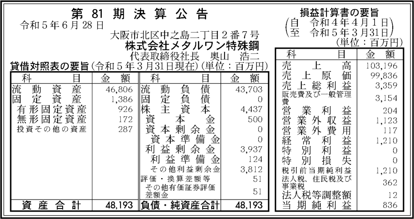 株式会社メタルワン特殊鋼 第81期決算公告 官報決算データベース 株式会社メタルワン特殊鋼 第81期決算公告 官報決算データベース